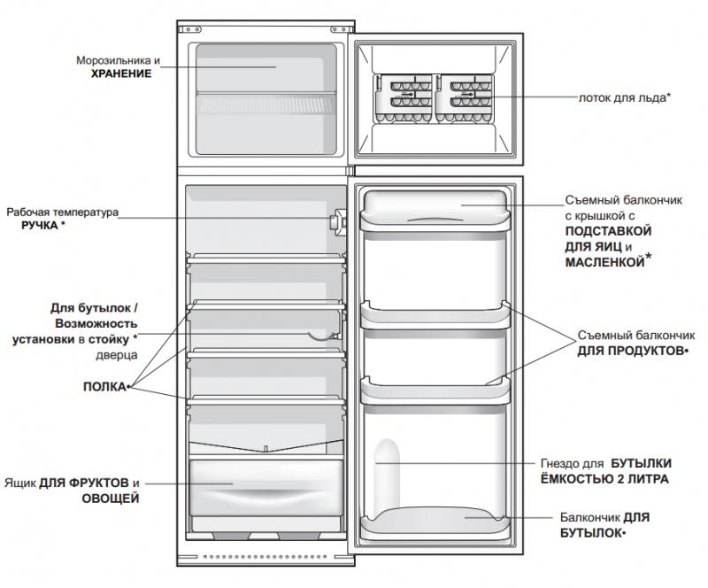 Схема холодильника хотпоинт аристон ноу фрост